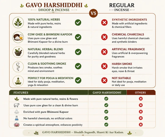 Gavo Harshiddhi Cow Dung Bhimseni Camphor Dhoop Cakes | Kapoor Kande - 20 Pcs